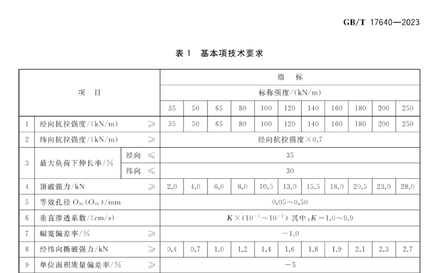 高韧聚酯加筋土工布(图1) 114.png