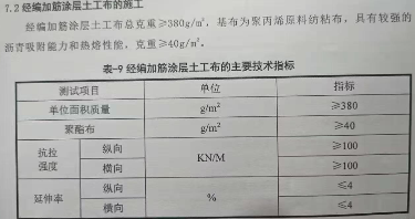 玻纤/涤纶经编复合土工布(图1) image.png