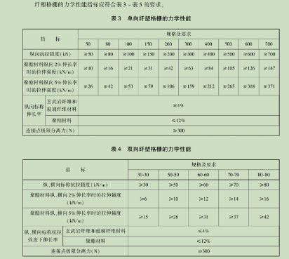 高韧性聚酯纱线集束土工格栅(图1) 微信图片_20241123122242.png