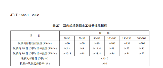 经编涤纶土工格栅(图2) 微信图片_20241105151947.png