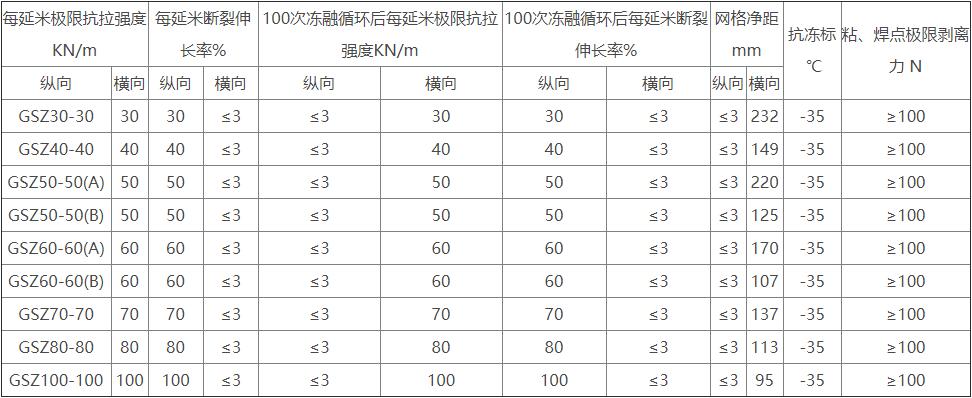 PP焊接塑料土工格栅(图1) PP焊接塑料土工格栅(图1)