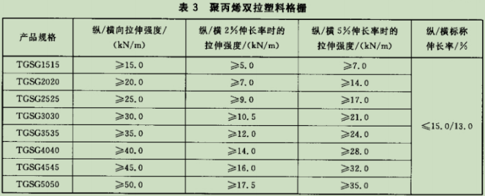 双向塑料土工格栅(图3) 微信图片_20241105152958.png