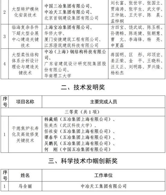 中国中冶荣获17项2025年工程建设科学技术奖(图4) 中国中冶荣获17项2025年工程建设科学技术奖(图4)