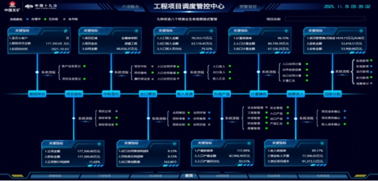 城市更新典型案例⑥丨中国十九冶界首复兴苑项目:科技绿色双轮驱(图11) 城市更新典型案例⑥丨中国十九冶界首复兴苑项目:科技绿色双轮驱(图11)