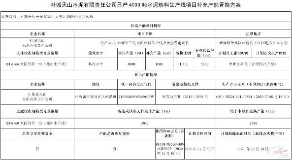 中国建材计划拆除退出1条3000t/d水泥熟料线!(图1) 中国建材计划拆除退出1条3000t/d水泥熟料线!(图1)