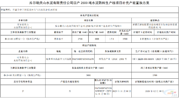 中国建材计划拆除退出1条3000t/d水泥熟料线!(图2) 中国建材计划拆除退出1条3000t/d水泥熟料线!(图2)