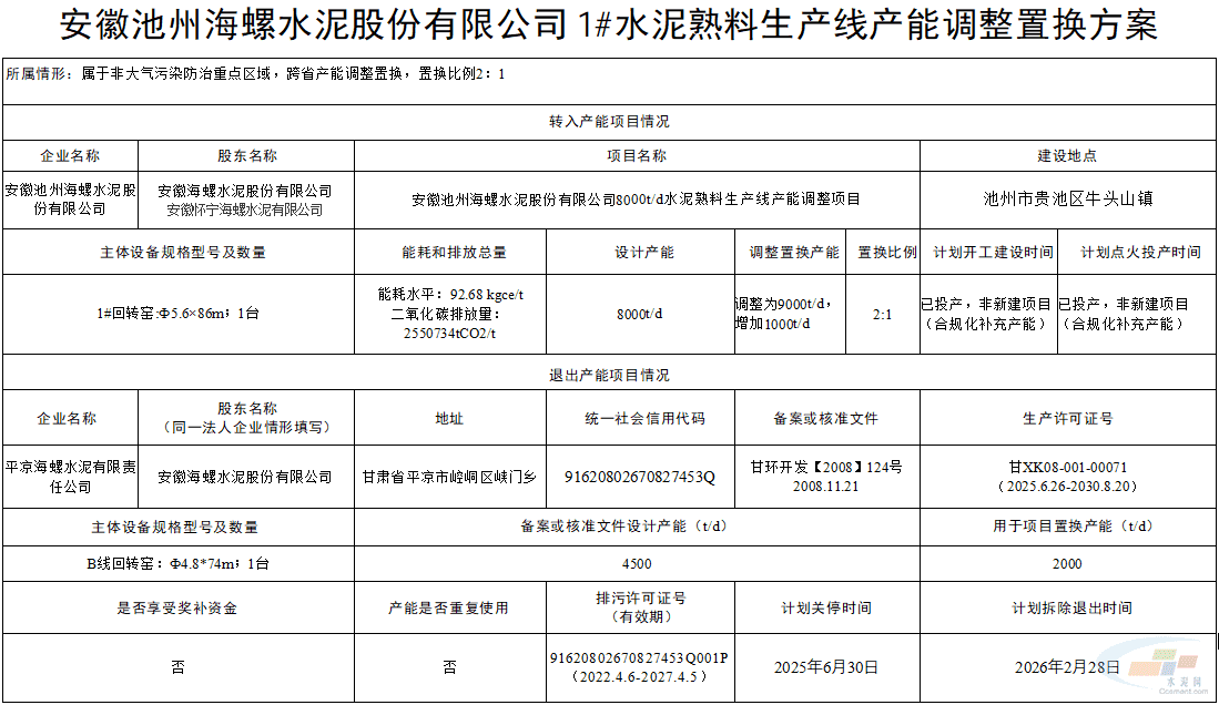 池州海螺水泥2条水泥熟料线产能调整置换方案公示(图1)