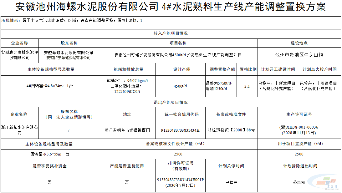池州海螺水泥2条水泥熟料线产能调整置换方案公示(图2)