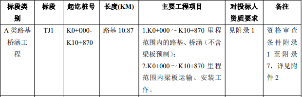 超97亿元！企业中标大爆发(图1)