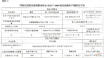 青海宏扬4000t/d熟料线补充250t/d产能(图1)