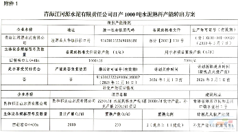 民和祁连山2000t/d熟料线补充250t/d产能(图1)