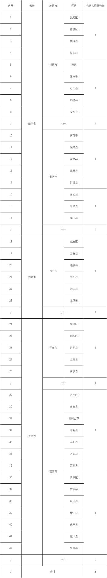 海螺水泥：海螺水泥湖南区域招募瓷砖胶代理商合伙人的公告(图1)