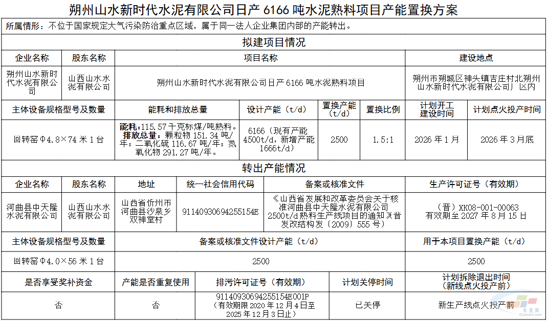 朔州山水新时代水泥有限公司6166t/d熟料项目产能置换方案公示(图1)