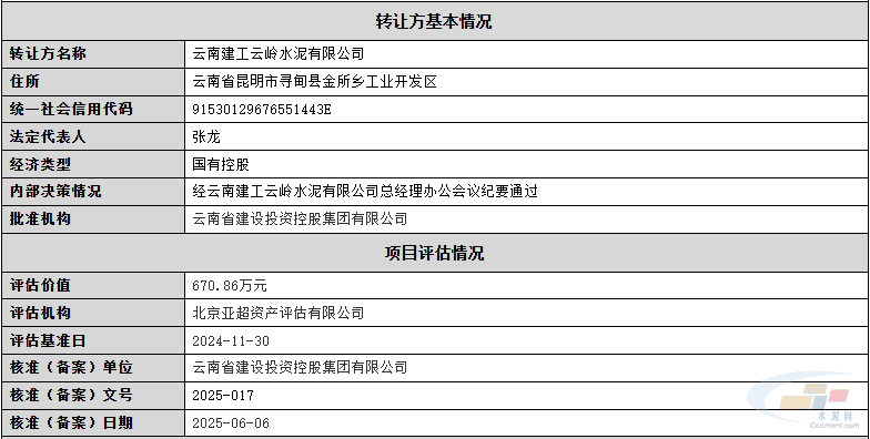 730万元!云南一家水泥公司转让生产线设备(图2) 730万元!云南一家水泥公司转让生产线设备(图2)