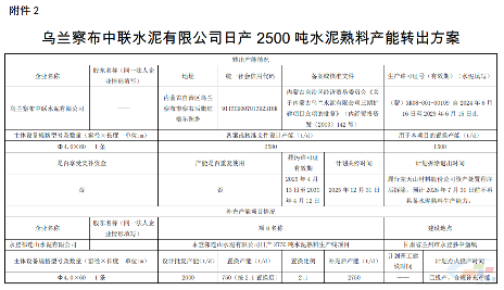 永登祁连山水泥有限公司补充750t/d熟料产能(图1)