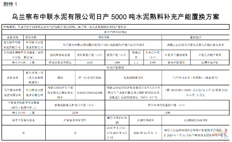 乌兰察布中联水泥有限公司补充1000t/d熟料产能(图1)