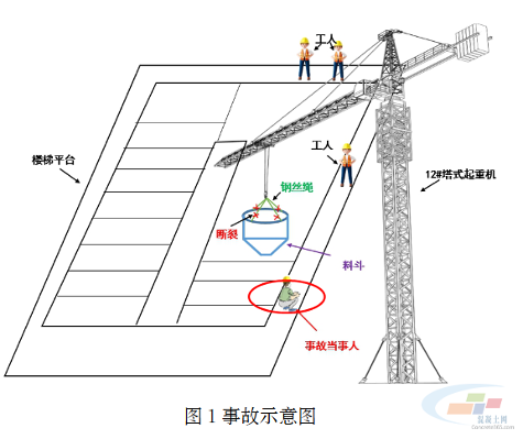造成一人死亡!深圳某项目工地发生一起起重伤害事故(图1) 造成一人死亡!深圳某项目工地发生一起起重伤害事故(图1)
