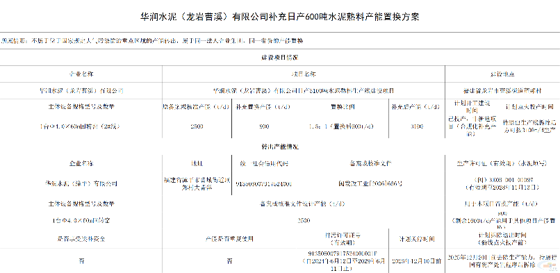 华润水泥(龙岩曹溪)公司补充600t/d熟料产能(图1) 华润水泥(龙岩曹溪)公司补充600t/d熟料产能(图1)