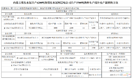 冀东水泥将关停一条4000t/d熟料线 冀东水泥将关停一条4000t/d熟料线