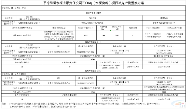 平凉海螺4500t/d熟料线产能补充至7000t/d(图1) 平凉海螺4500t/d熟料线产能补充至7000t/d(图1)
