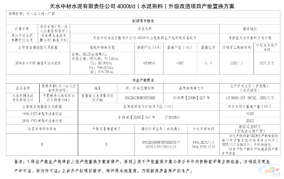 天水中材水泥将建设一条4000t/d熟料线(图1)