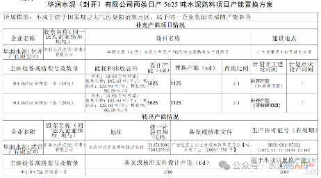 华润水泥退出一条4500t/d熟料生产线(图2)