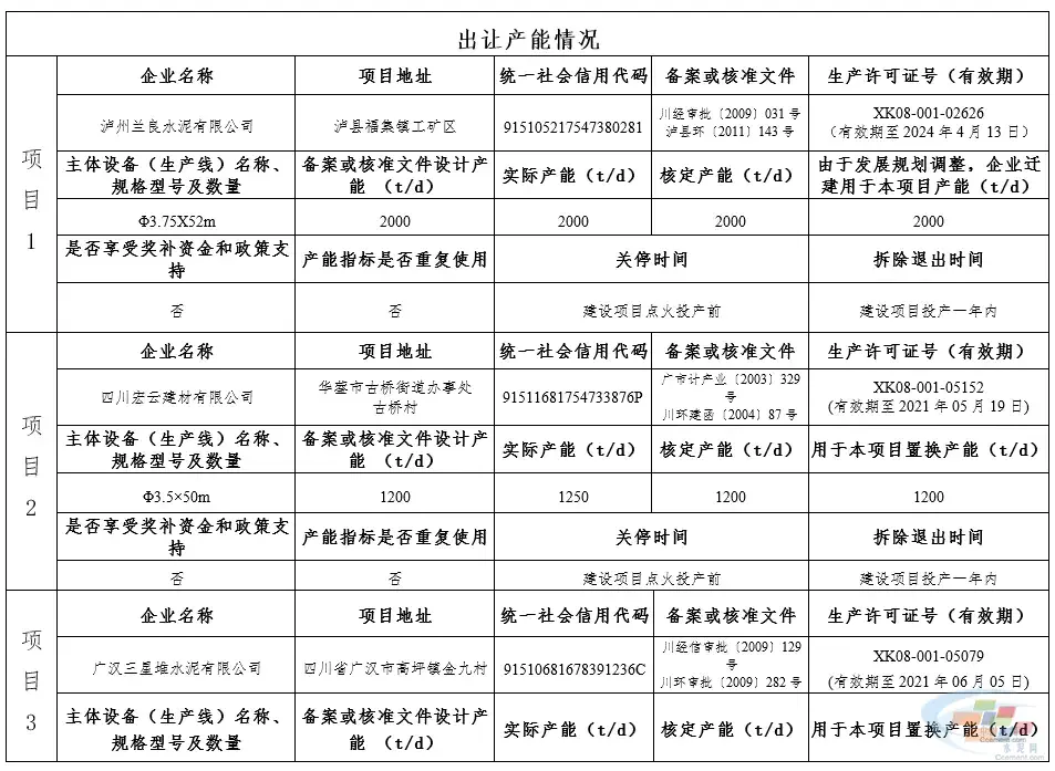 总投资12亿元,红狮水泥一条6000t/d熟料线有新进展(图3) 总投资12亿元,红狮水泥一条6000t/d熟料线有新进展(图3)