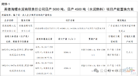 石门海螺水泥退出一条4500t/d熟料生产线(图2) 石门海螺水泥退出一条4500t/d熟料生产线(图2)