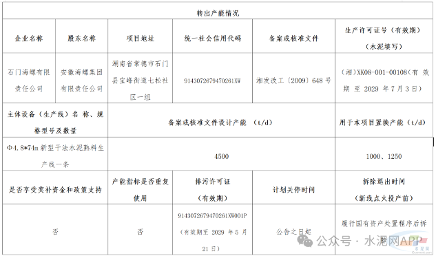 石门海螺水泥退出一条4500t/d熟料生产线(图3) 石门海螺水泥退出一条4500t/d熟料生产线(图3)