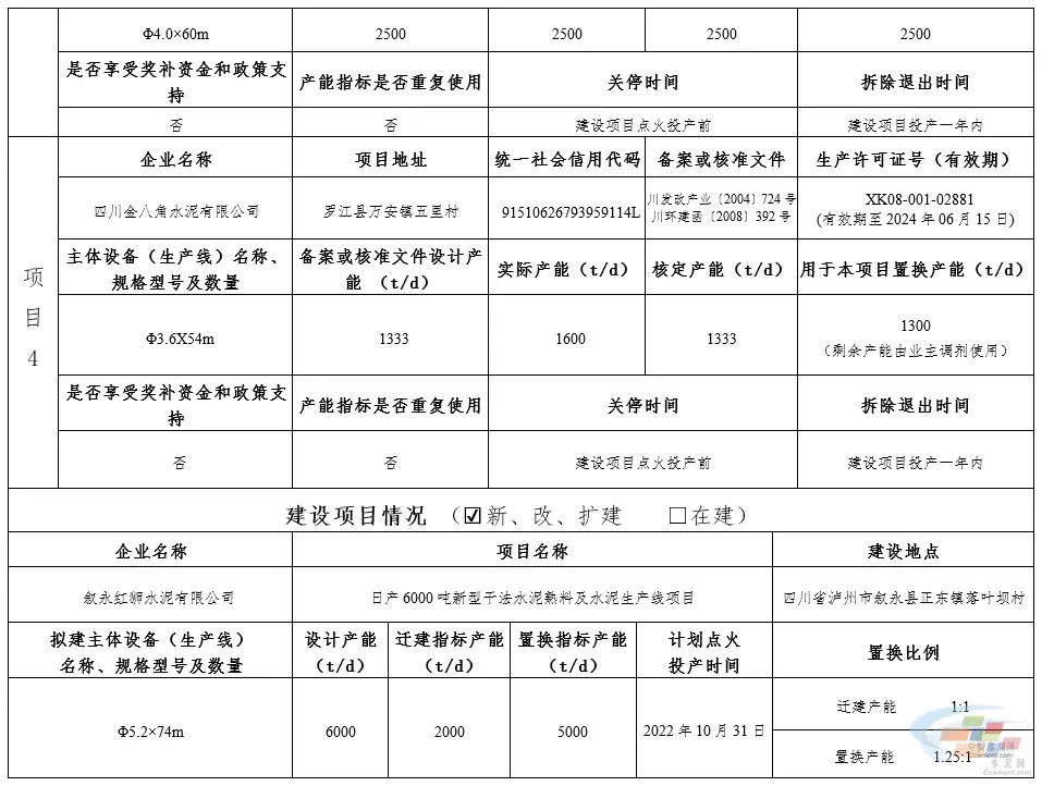 总投资12亿元,红狮水泥一条6000t/d熟料线有新进展(图4) 总投资12亿元,红狮水泥一条6000t/d熟料线有新进展(图4)