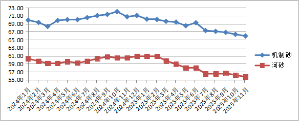 甘肃:2025年11月份全省主要商品价格变动情况(图18) 甘肃:2025年11月份全省主要商品价格变动情况(图18)