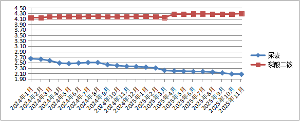 甘肃:2025年11月份全省主要商品价格变动情况(图19) 甘肃:2025年11月份全省主要商品价格变动情况(图19)