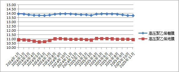 甘肃:2025年11月份全省主要商品价格变动情况(图20) 甘肃:2025年11月份全省主要商品价格变动情况(图20)