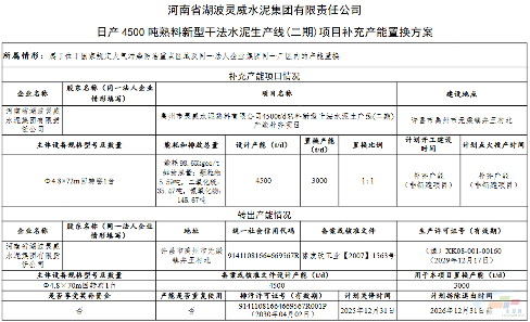 湖波灵威水泥退出一条4500t/d熟料生产线!(图1) 湖波灵威水泥退出一条4500t/d熟料生产线!(图1)