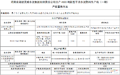 湖波灵威水泥退出一条4500t/d熟料生产线!(图2) 湖波灵威水泥退出一条4500t/d熟料生产线!(图2)