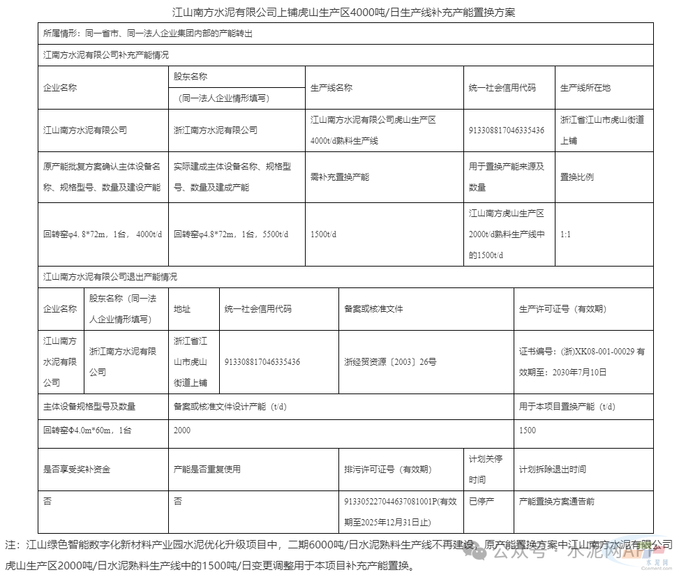 中国建材又一条6000t/d熟料生产线不建了！(图2)