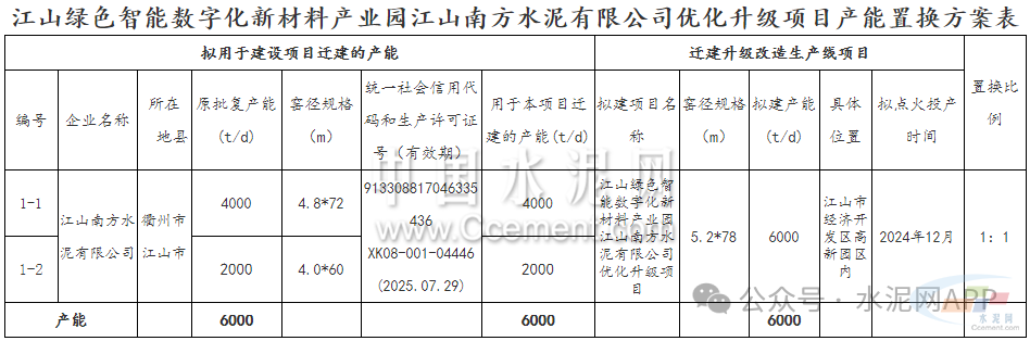 中国建材又一条6000t/d熟料生产线不建了！(图4)