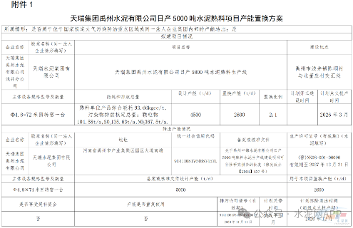 天瑞水泥关停一条5000t/d熟料生产线(图1)