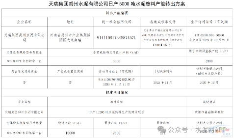 天瑞水泥关停一条5000t/d熟料生产线(图2)