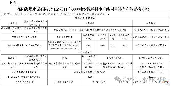 海螺水泥退出一条4000t/d熟料生产线(图2) 海螺水泥退出一条4000t/d熟料生产线(图2)