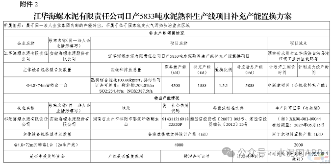 海螺水泥退出一条4000t/d熟料生产线(图4) 海螺水泥退出一条4000t/d熟料生产线(图4)