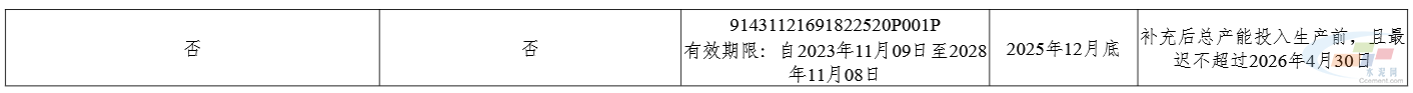 海螺水泥退出一条4000t/d熟料生产线(图5) 海螺水泥退出一条4000t/d熟料生产线(图5)