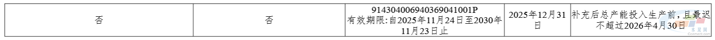 衡阳红狮水泥5666t/d熟料生产线补充产能置换方案(图3) 衡阳红狮水泥5666t/d熟料生产线补充产能置换方案(图3)