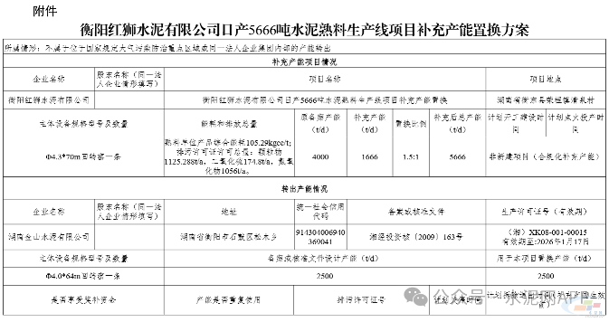 衡阳红狮水泥5666t/d熟料生产线补充产能置换方案(图2) 衡阳红狮水泥5666t/d熟料生产线补充产能置换方案(图2)