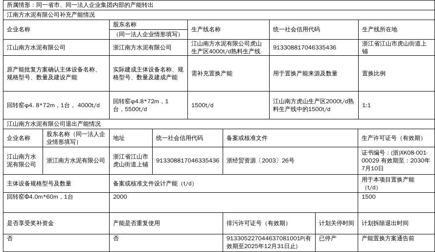 浙江:江山南方水泥有限公司水泥熟料生产线补充产能置换方案公示(图1) 浙江:江山南方水泥有限公司水泥熟料生产线补充产能置换方案公示(图1)