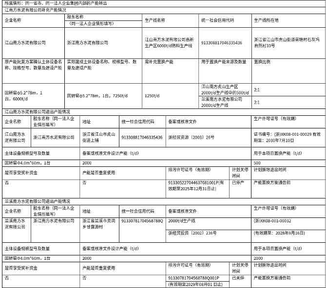 浙江:江山南方水泥有限公司水泥熟料生产线补充产能置换方案公示(图2) 浙江:江山南方水泥有限公司水泥熟料生产线补充产能置换方案公示(图2)