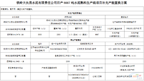 辽宁退出一条2500t/d熟料生产线(图2) 辽宁退出一条2500t/d熟料生产线(图2)