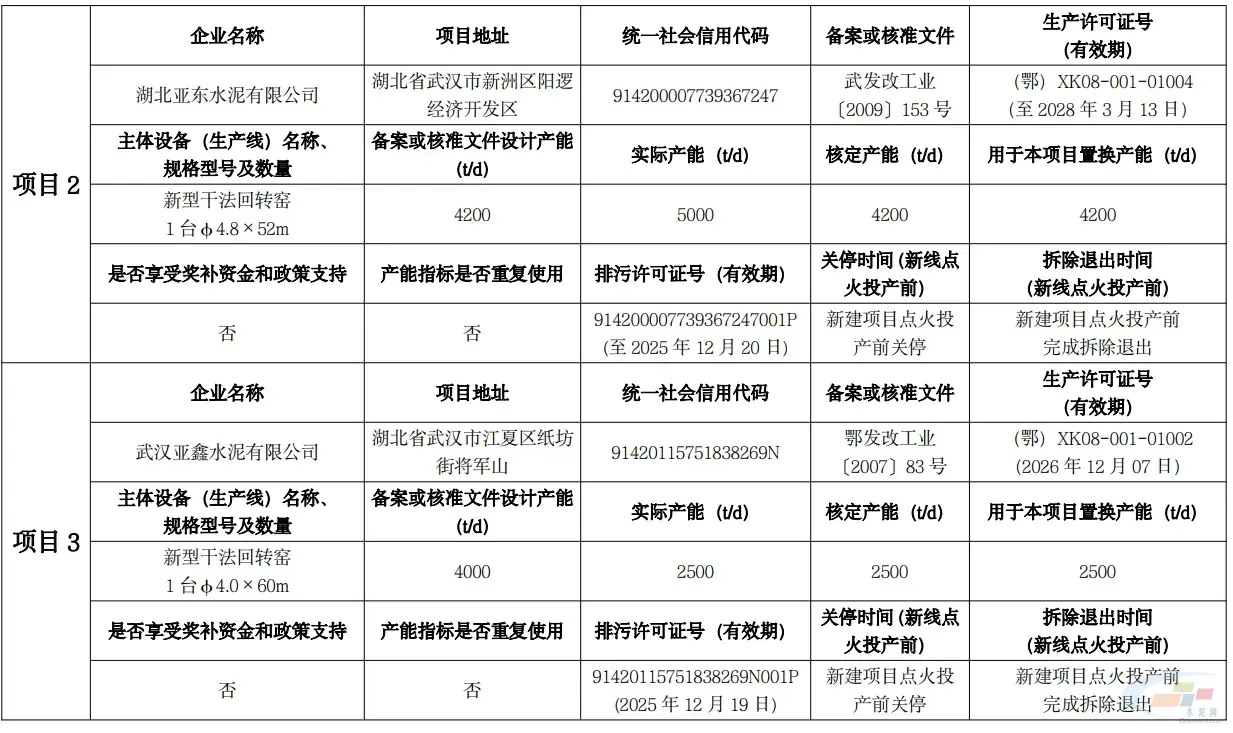 总投资32.5亿元！亚东水泥7266t/d熟料生产线项目建设正酣(图3)