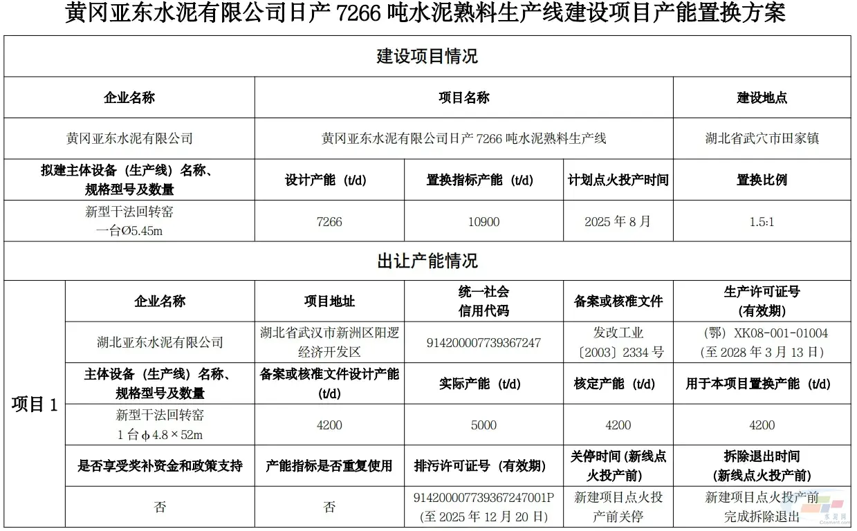 总投资32.5亿元！亚东水泥7266t/d熟料生产线项目建设正酣(图2)