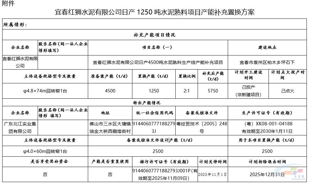 宜春红狮4500t/d熟料线补充1250t/d产能(图1) 宜春红狮4500t/d熟料线补充1250t/d产能(图1)